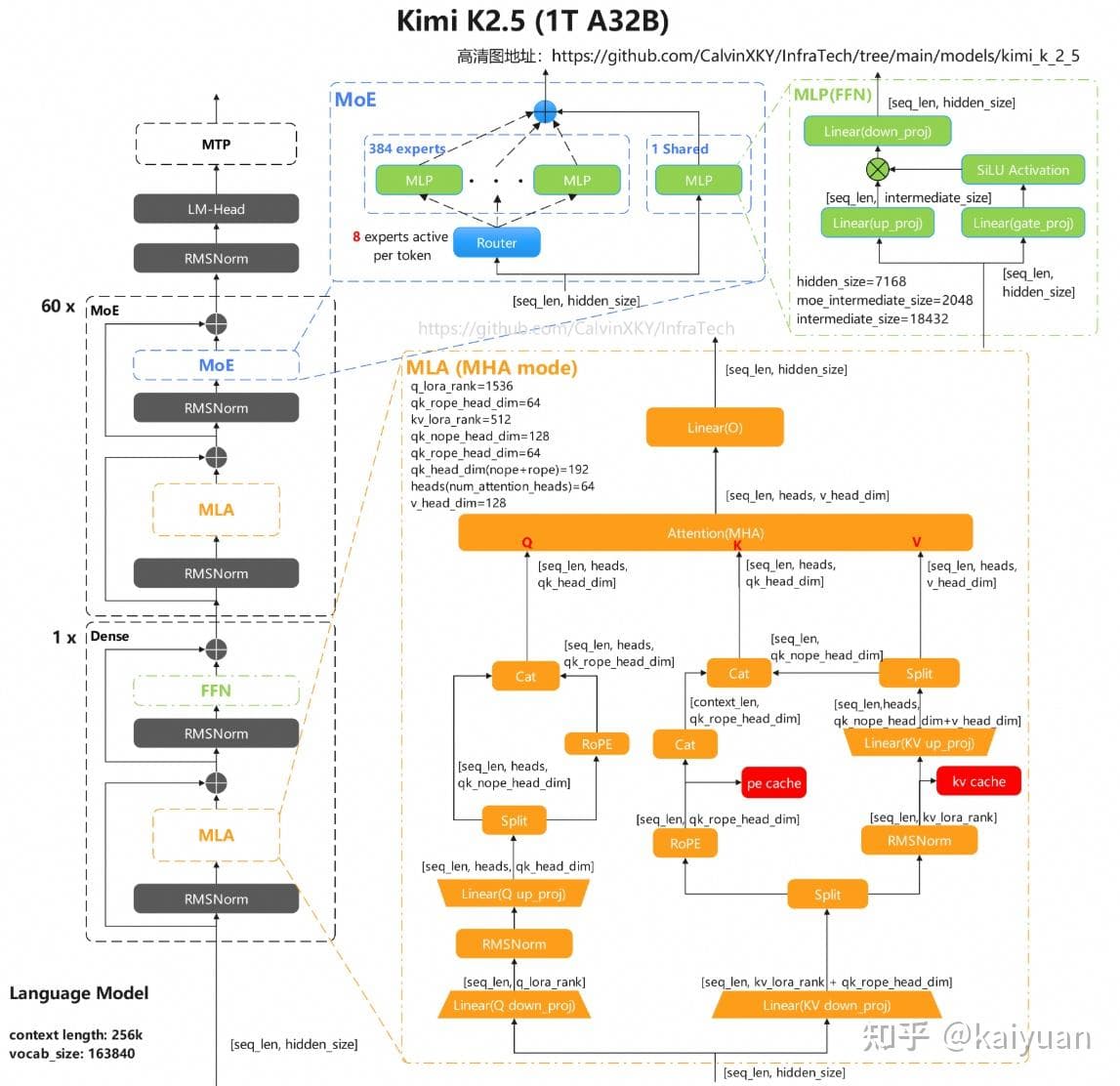 Claude Code leak analyses map cch signing details