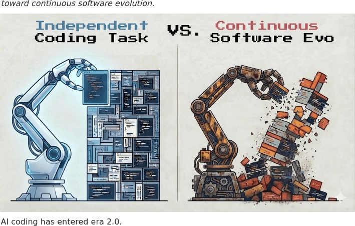 OpenHands benchmarks EvoClaw and caps continuous-evolution scores at 38.03%