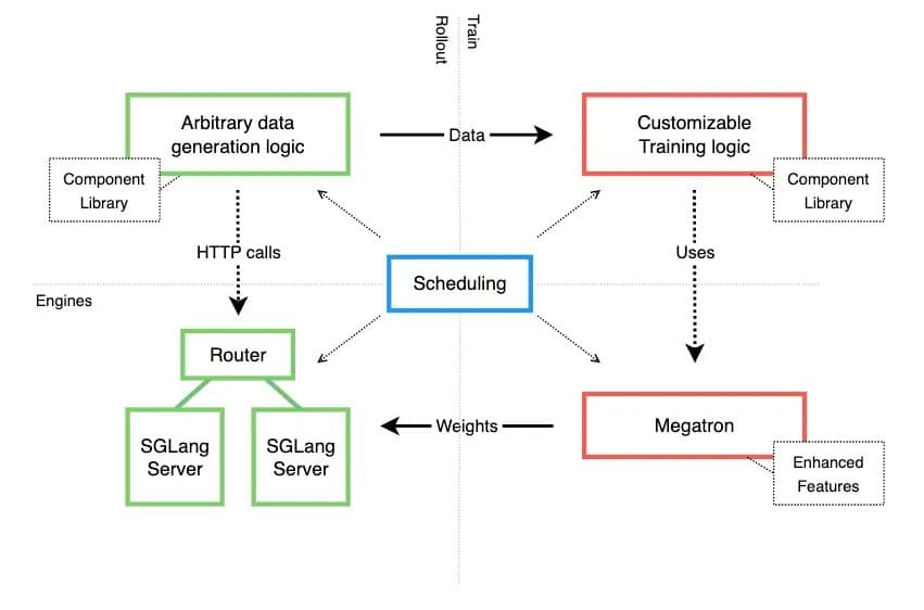 Miles adds ROCm support on AMD Instinct and raises AIME to 0.729