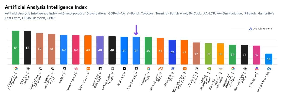 Z AI launches AutoClaw for local OpenClaw runs with no API key