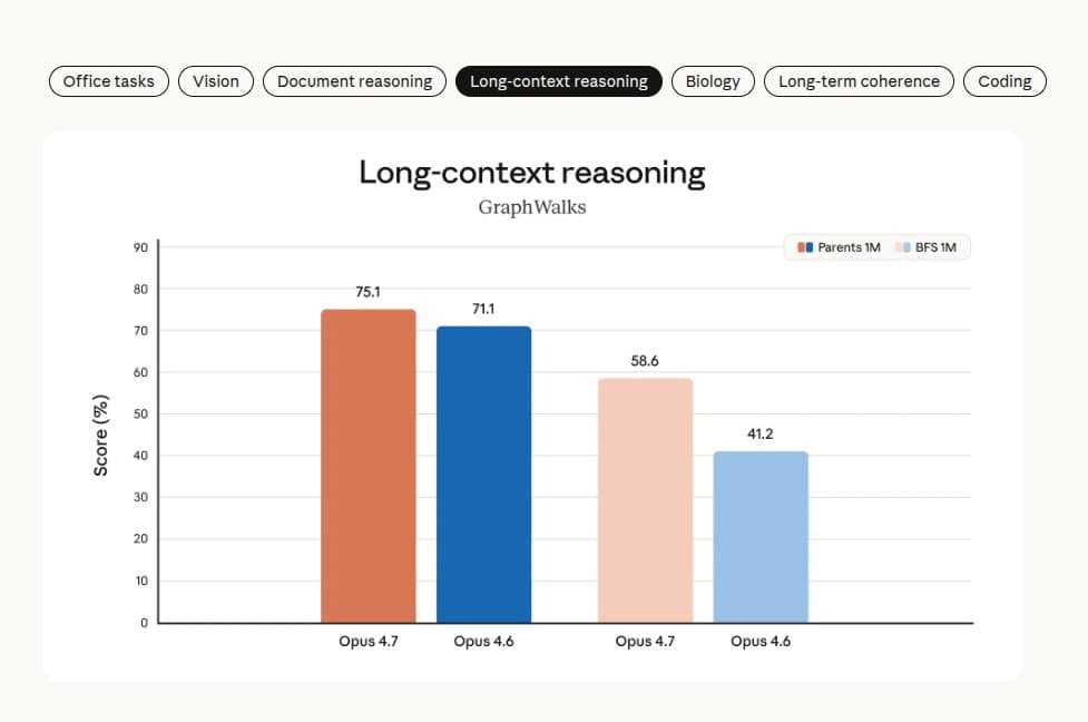Claude Opus 4.7 releases with xhigh effort, /ultrareview, and 3x vision resolution