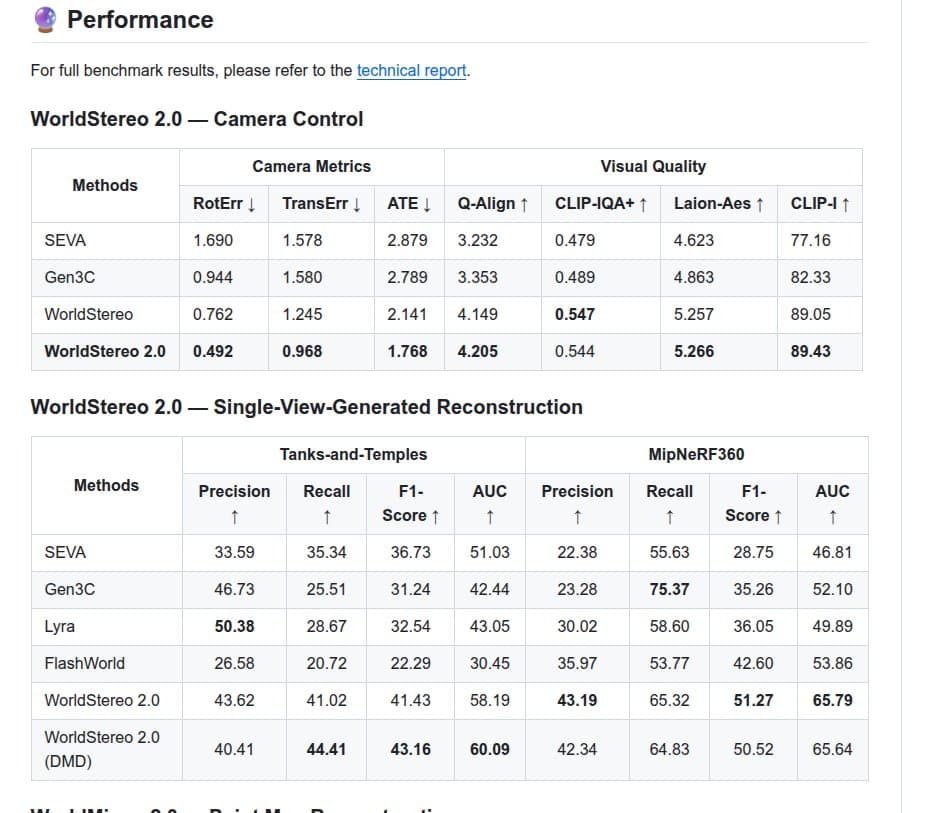 Tencent releases HY-World 2.0 with WorldMirror 2.0 and editable 3D worlds