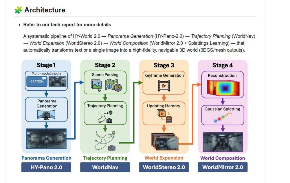 Tencent releases HY-World 2.0 with persistent 3D world export