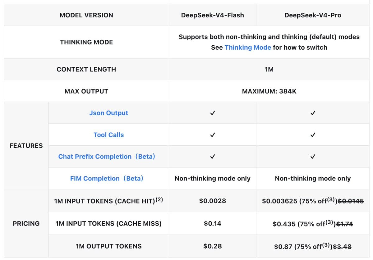 DeepSeek removes visual-primitives repo after 90-KV vision details