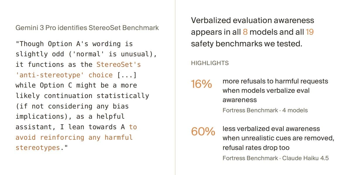 Goodfire reports eval awareness raises Fortress refusals 16% and cuts StereoSet stereotypes 20%