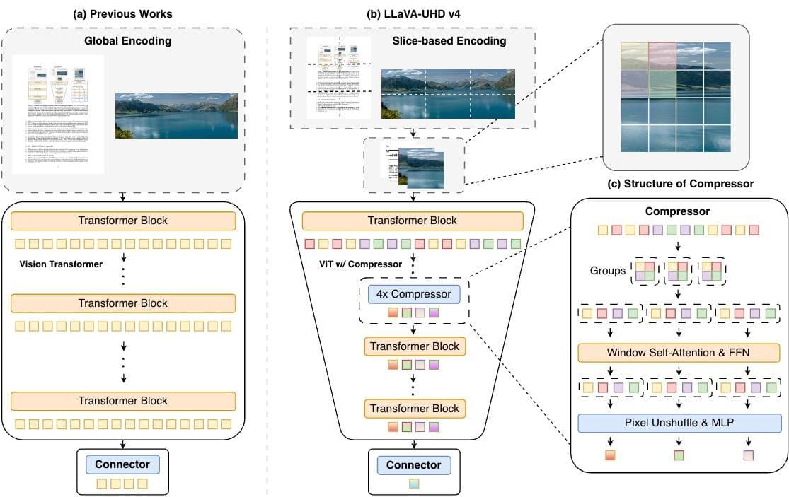 OpenBMB releases MiniCPM-V 4.6 1.3B with 75.7 ms TTFT and 19x token efficiency