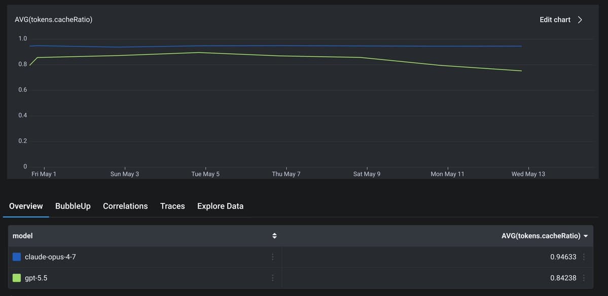 OpenAI fixes two GPT-5.5 issues in Codex after users report looping runs