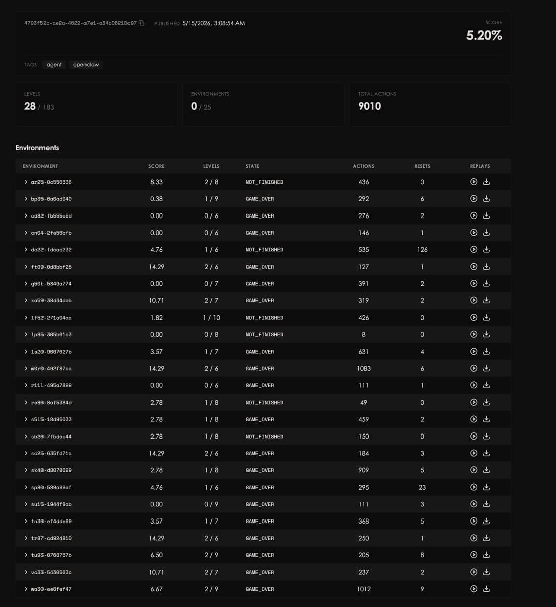 OpenClaw ships 3.5x RTT tests and Clawpatch guardrails for coding agents