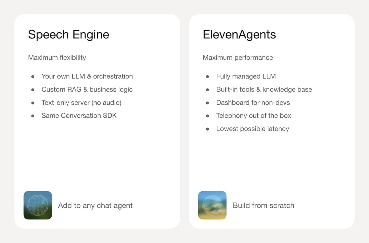 ElevenLabs launches Speech Engine at 8¢ per minute for chat-to-voice agents