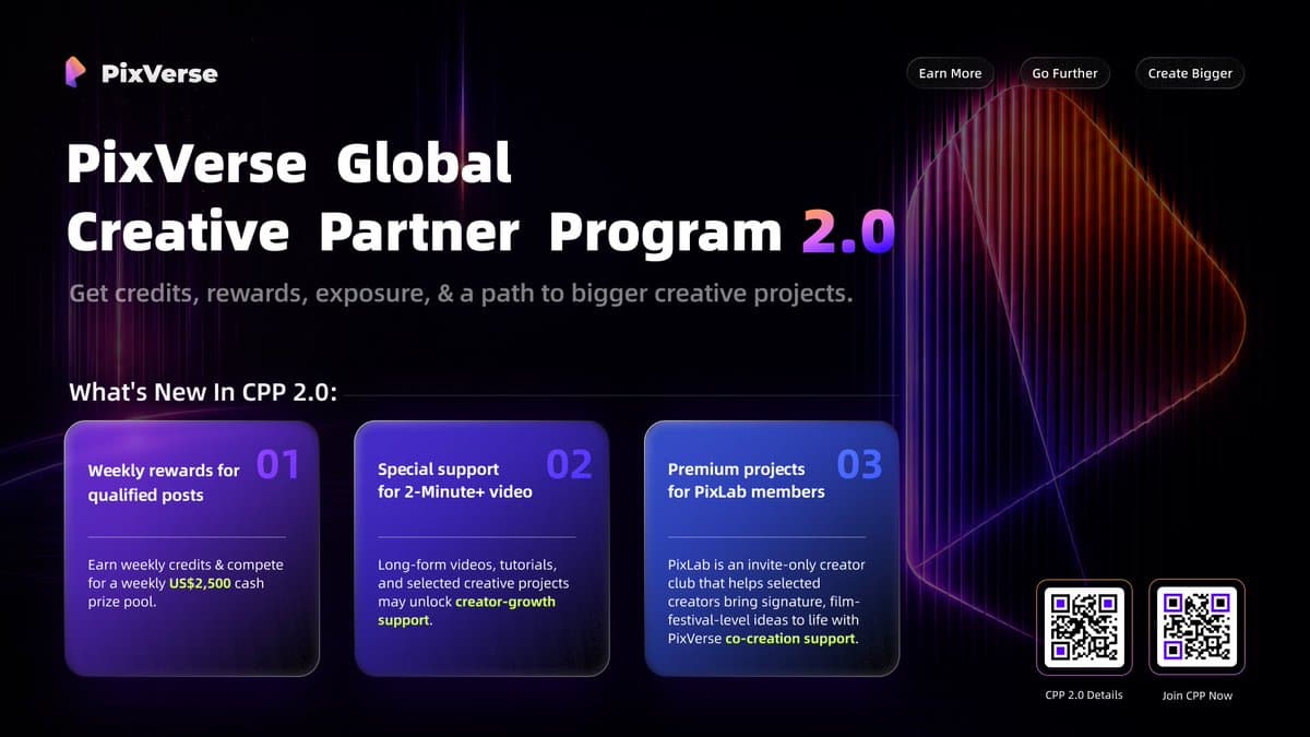 PixVerse launches CPP 2.0 with 150,000 weekly credits and $2,500 cash pool