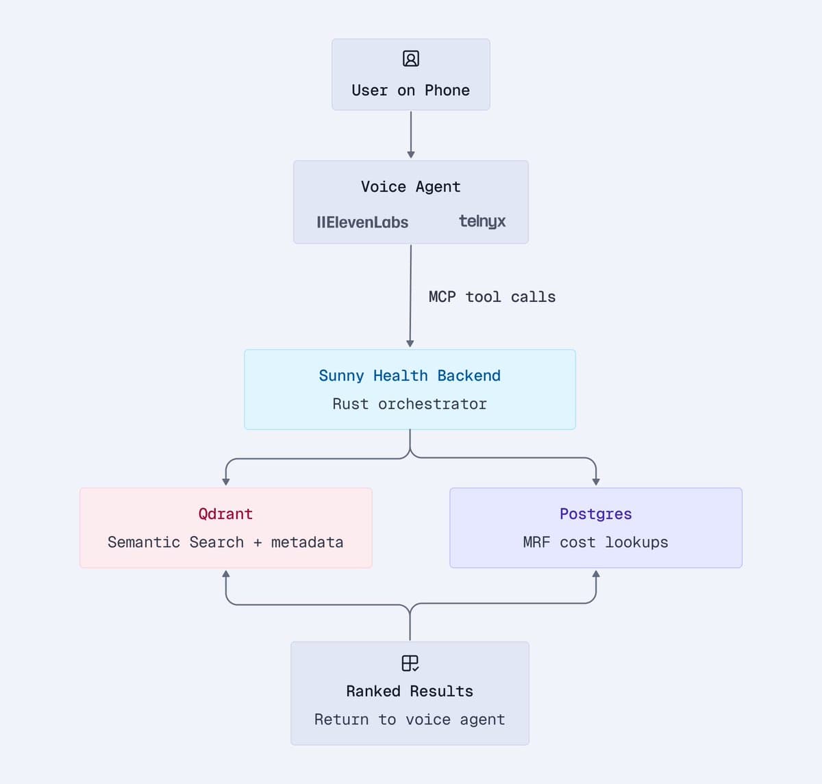 V4-Pro users report 700K-context misses in multi-document retrieval tests