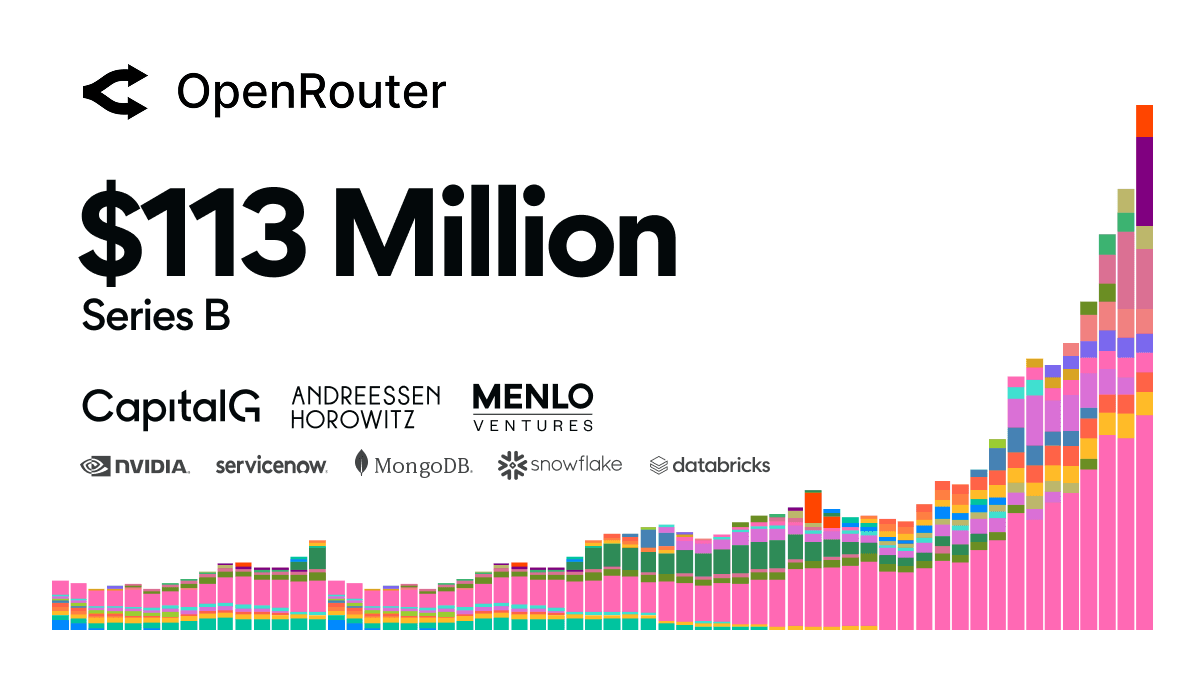 OpenRouter raises $113M Series B as weekly volume hits 25T tokens
