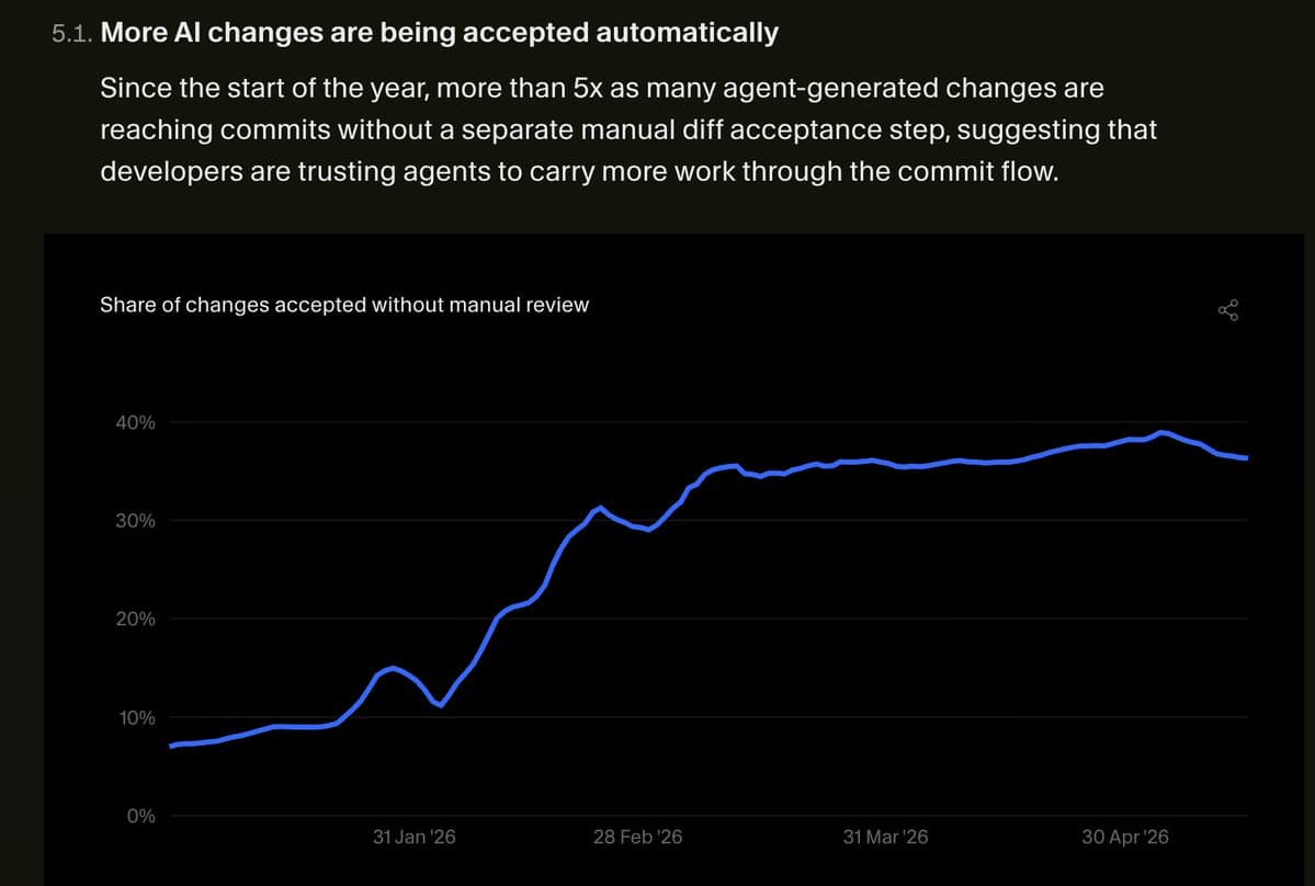 Cursor adds auto-review mode with classifier subagent and fewer approval prompts