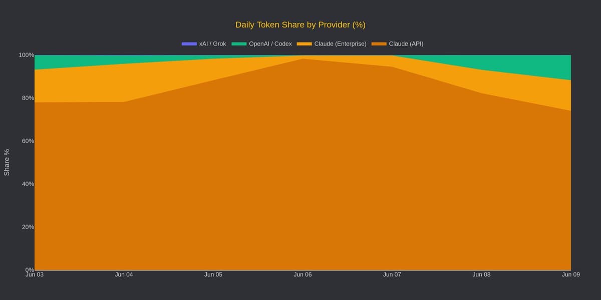 Codex users report Appshots, browser control, and parallel PR workflows