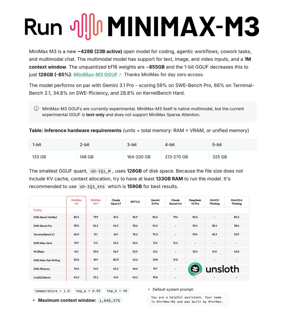MiniMax opens M3 weights: 428B total, 23B active, 1M context