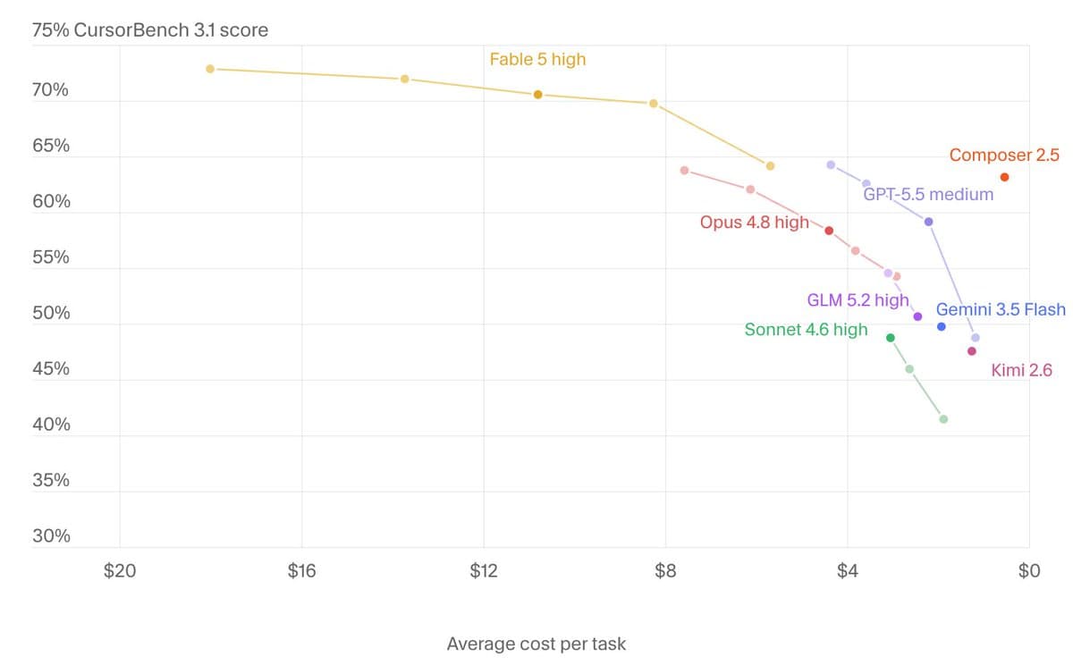 Vercel AI Gateway adds GLM-5.2 Fast at 150-250 tok/s