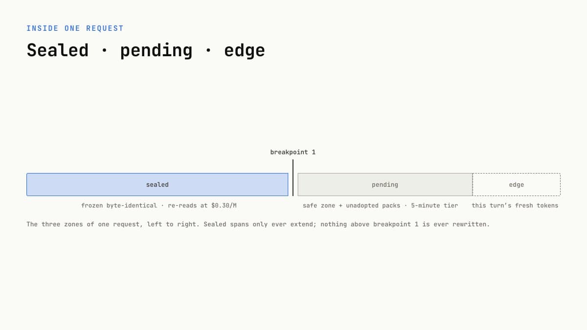 Condense.chat opens Adeline 1 proxy for 9% agent-loop compaction