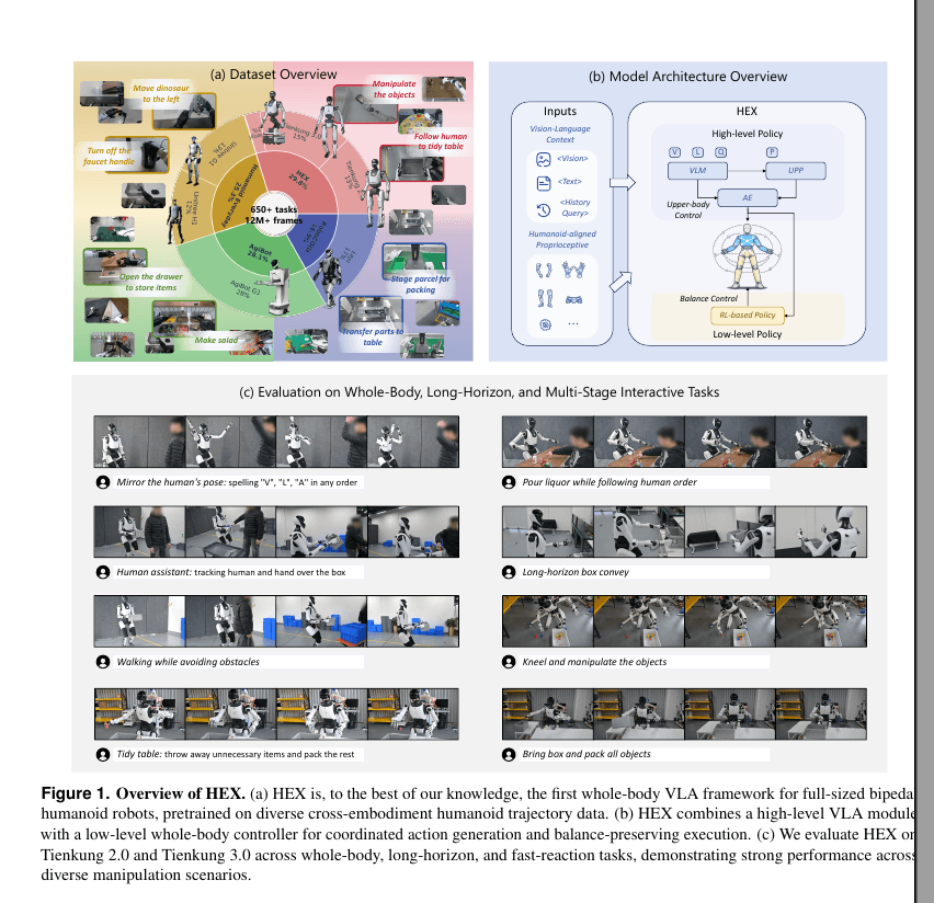 X-Humanoid introduces TG-VLA with claimed 100% mobile-manipulation success