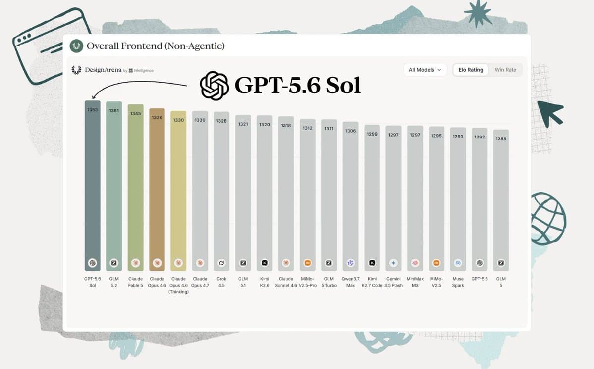 Coding Agent Index ranks cheaper configs near the top
