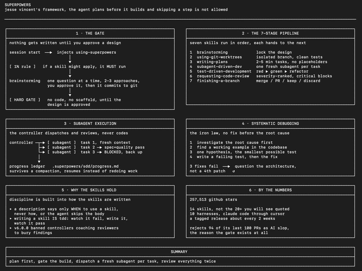 AI frontend builders add reusable design-system skills; Taste Skill hits 67,000 GitHub stars