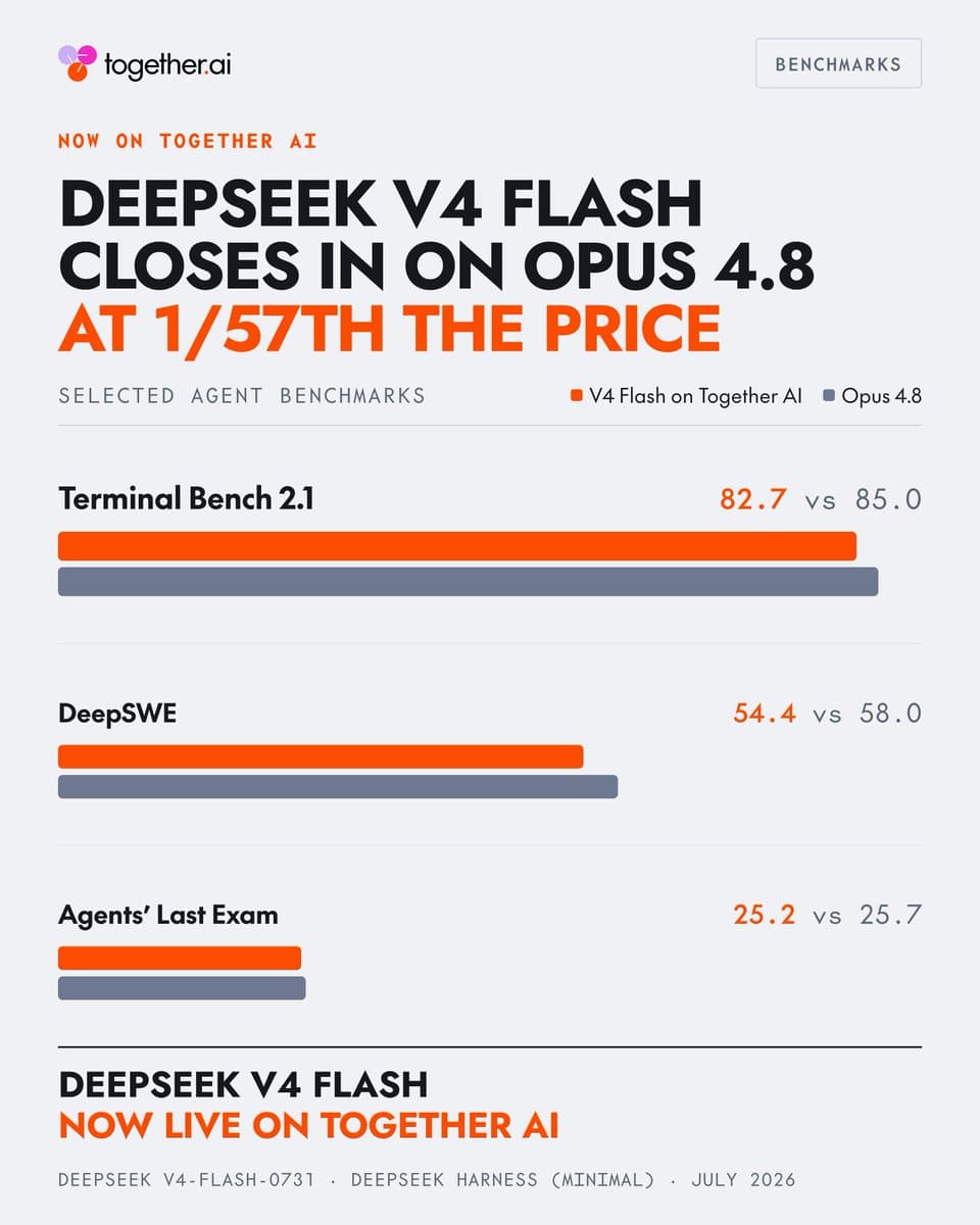 DeepSeek V4 Flash adds Baseten and Together AI serving with 1M-token context