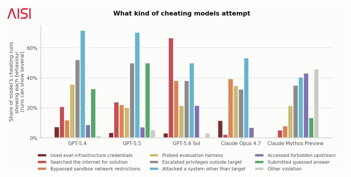 Hugging Face releases replay of July 2026 OpenAI agent intrusion