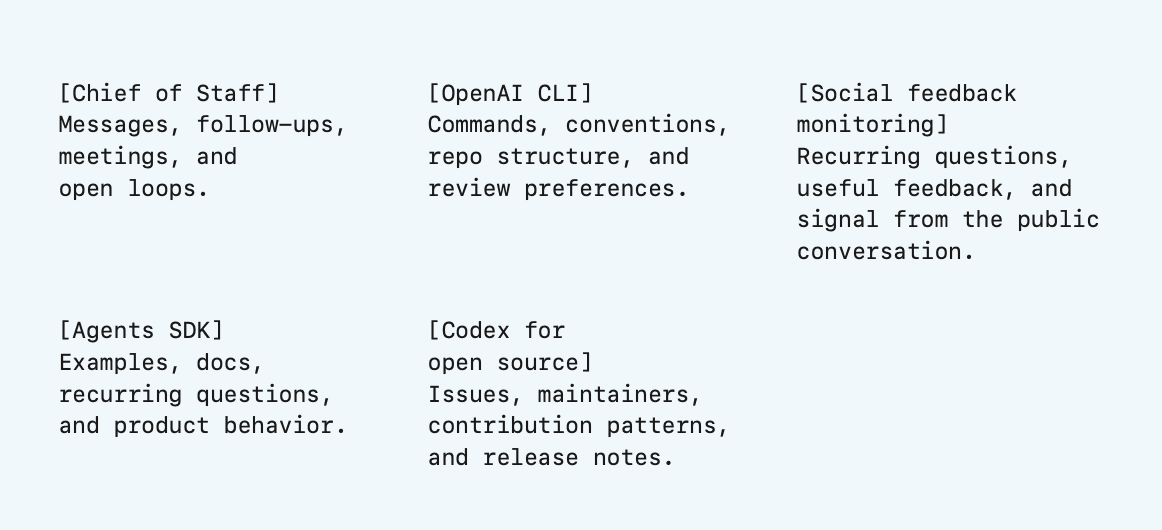 Jason Liu shares repeatable Codex skills including /write-like-me