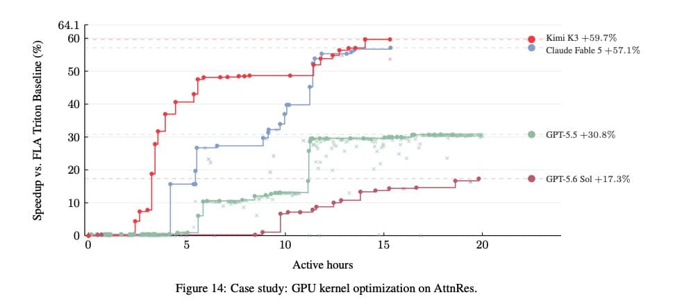 Kimi K3 report details RL distillation and FlashKDA infrastructure