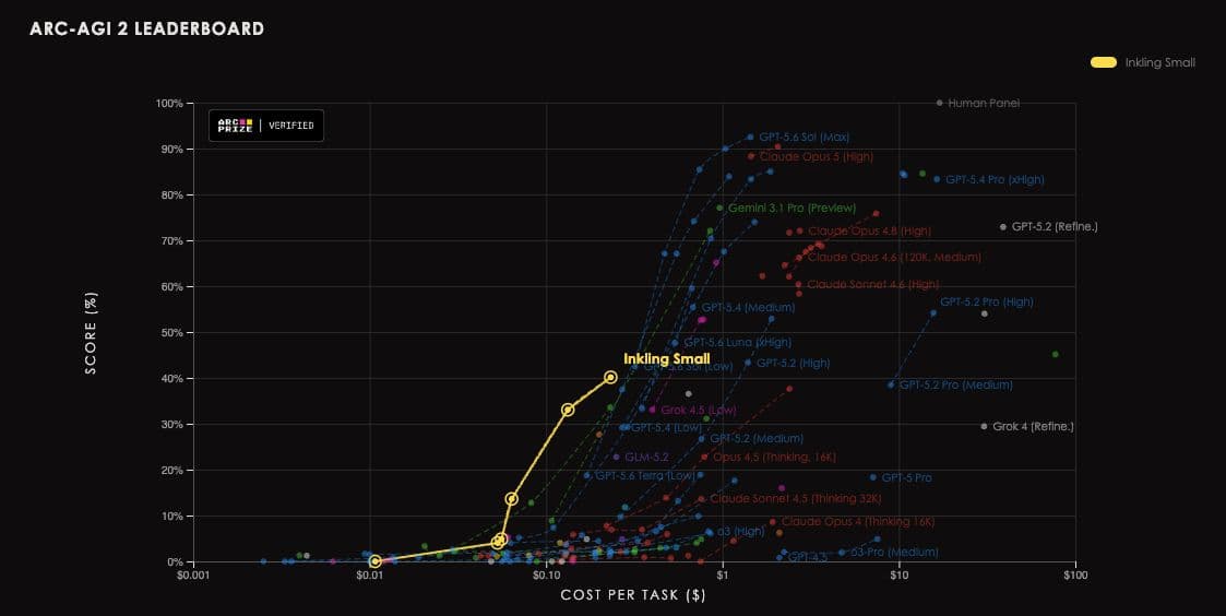 Thinking Machines releases Inkling-Small 276B open-weight MoE