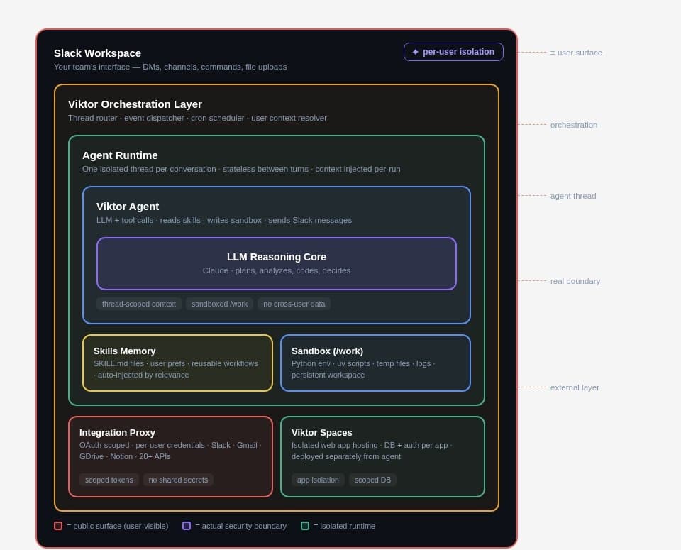 Agent builders compare thin harnesses with large skill files for coding agents