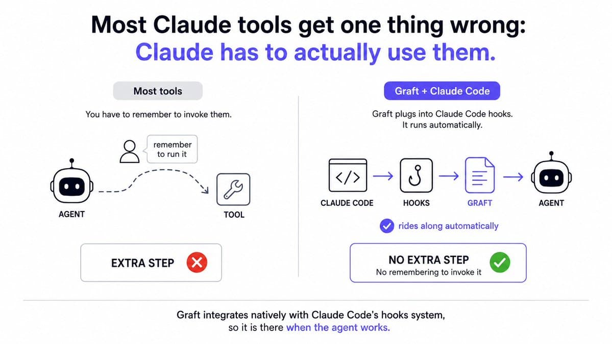 Graft adds repo context cache for Claude Code