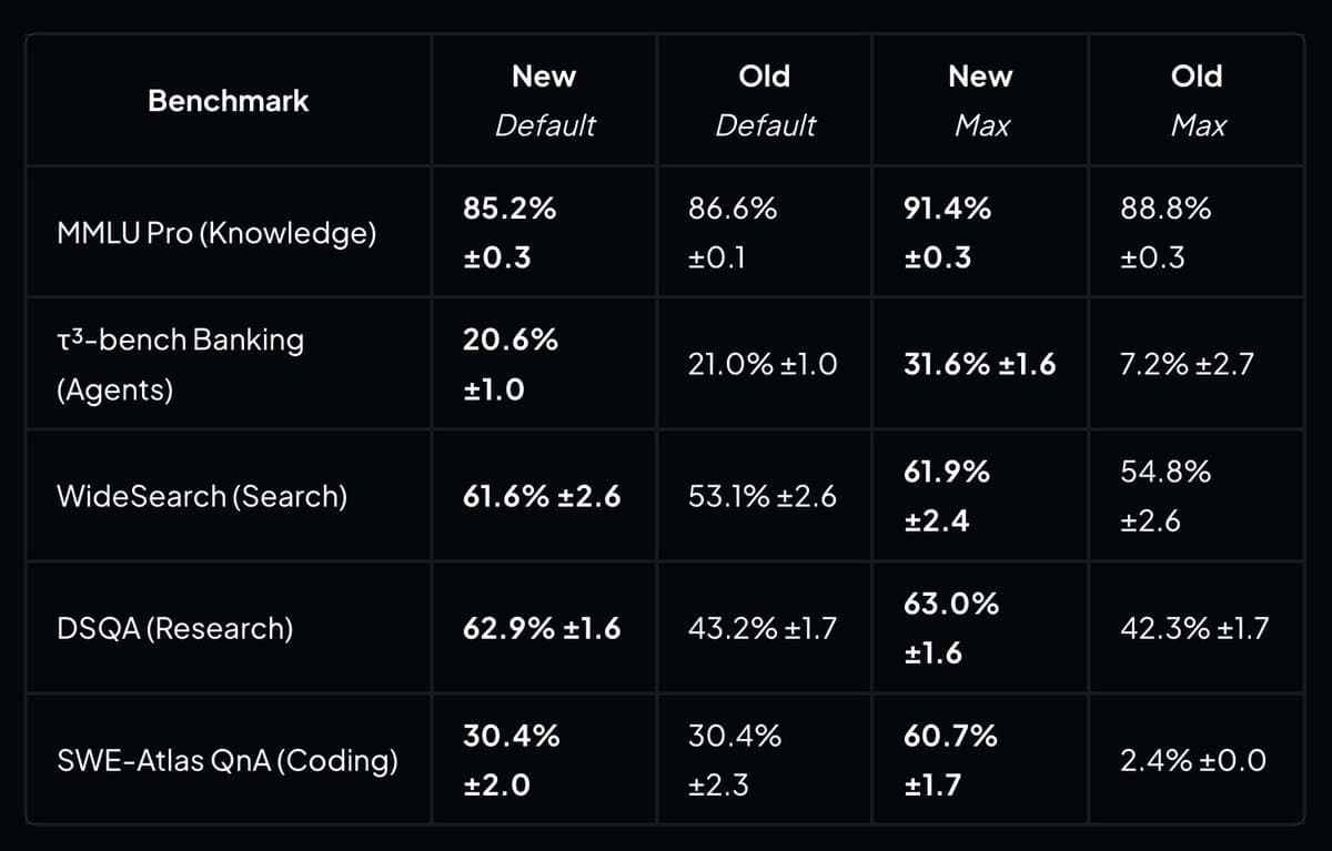 OpenRouter updates Auto Router with 30 task types and 7-day spend-based routing