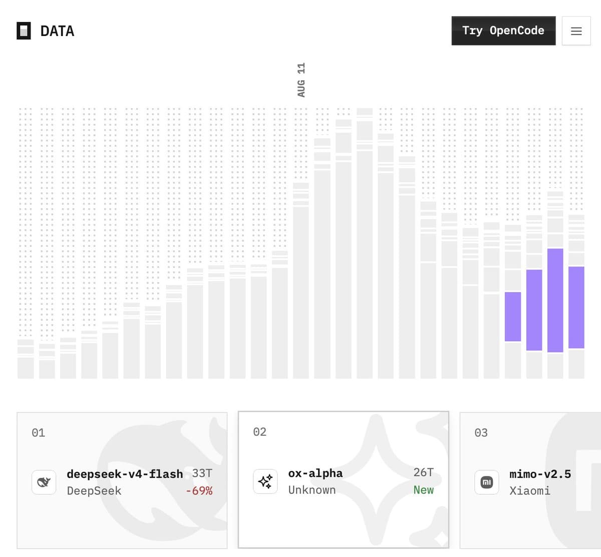 OpenAI cuts GPT-5.6 Sol API prices by up to 33%