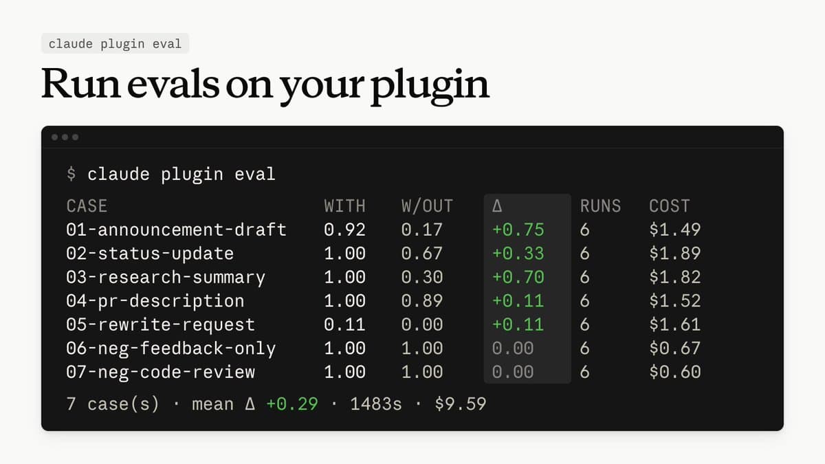 Claude Code adds `plugin eval` command to compare plugin test runs