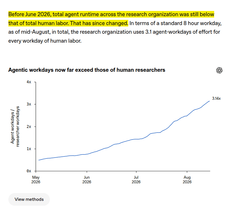 OpenAI says its model solved Navier–Stokes in an 88-hour run