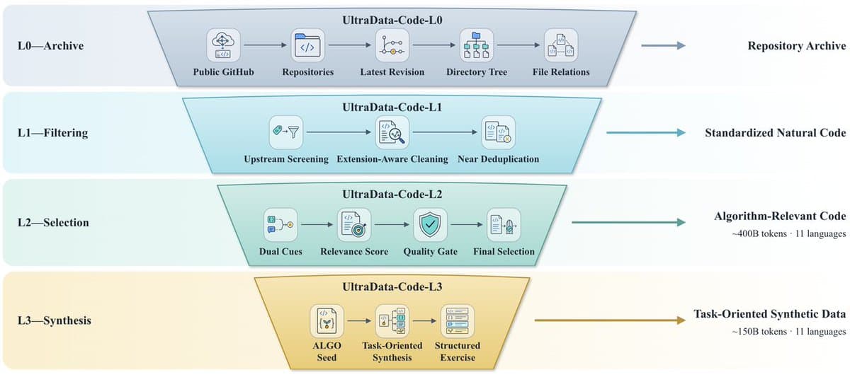 OpenBMB releases 2.6B-parameter MiniCPM5-2B under Apache 2.0
