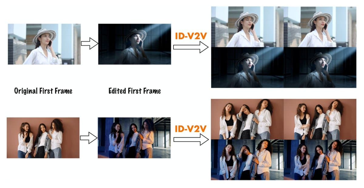 Netflix releases ID-V2V video restyling under Apache 2.0