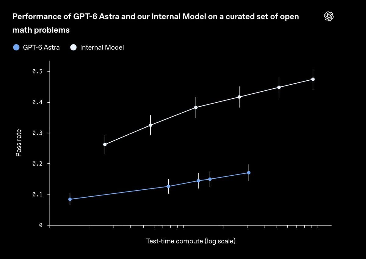 OpenAI says de-identified product-use data may have improved its models