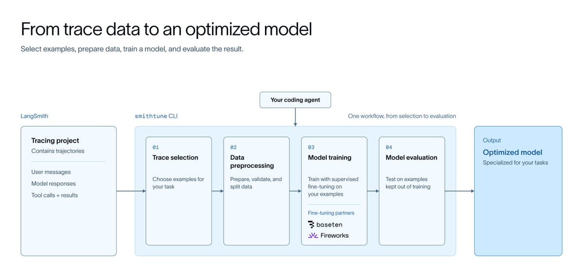 LangSmith opens trace-based fine-tuning in public beta