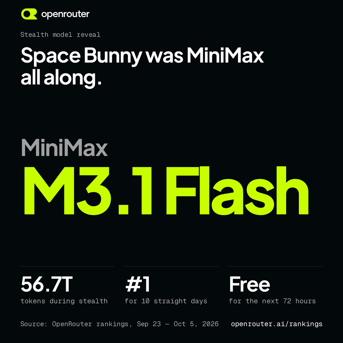 MiniMax launches M3.1 Flash at $0.15 per million input tokens