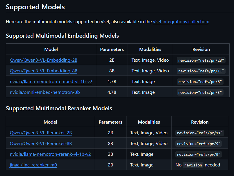 Sentence Transformers releases v5.4 with multimodal embeddings and reranking