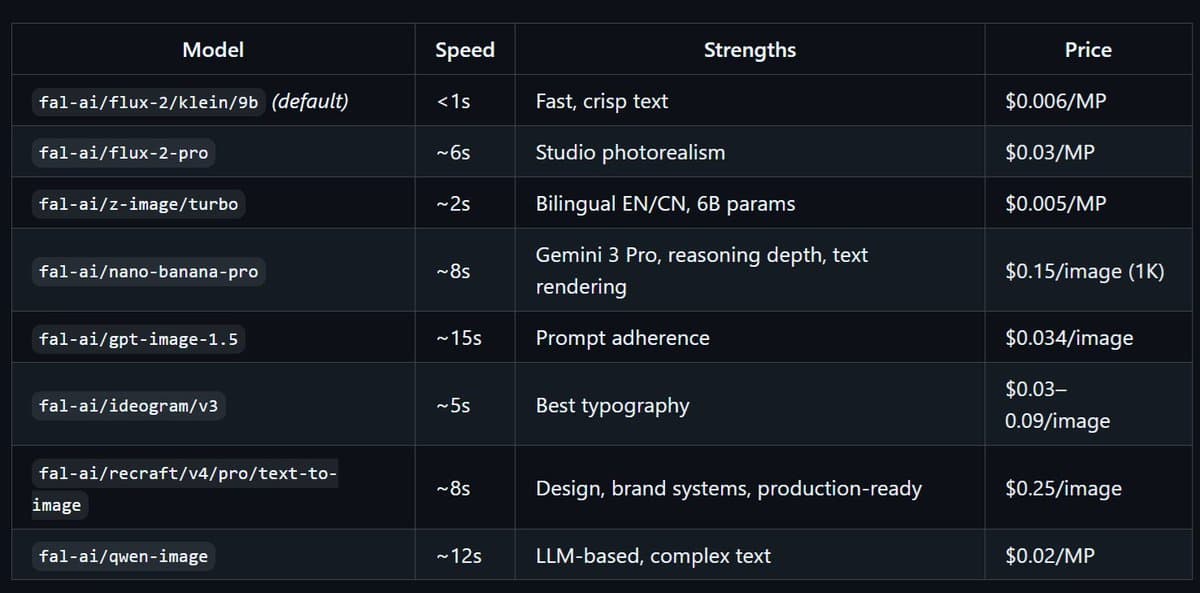 Hermes Agent launches Tool Gateway with 300+ models and bundled tools