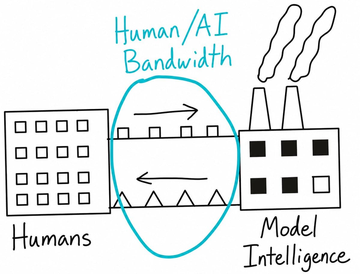 Thinking Machines introduces interaction models with 200 ms full-duplex audio, video, and tool use