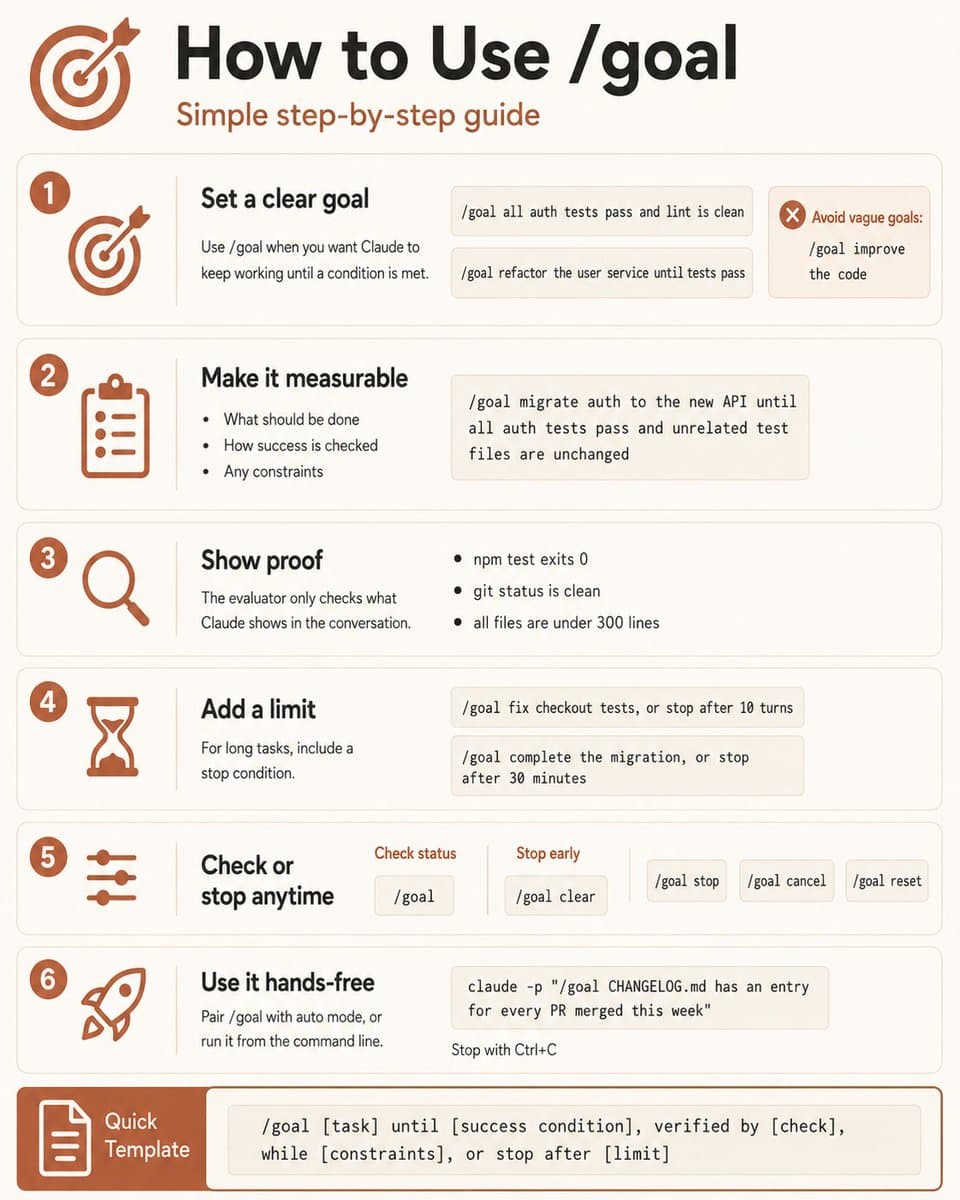 Claude Code supports /goal QA and marketing runs with proof-based success checks