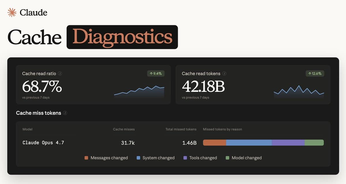 Claude Console adds prompt cache-miss diagnostics with per-message and per-tool token costs