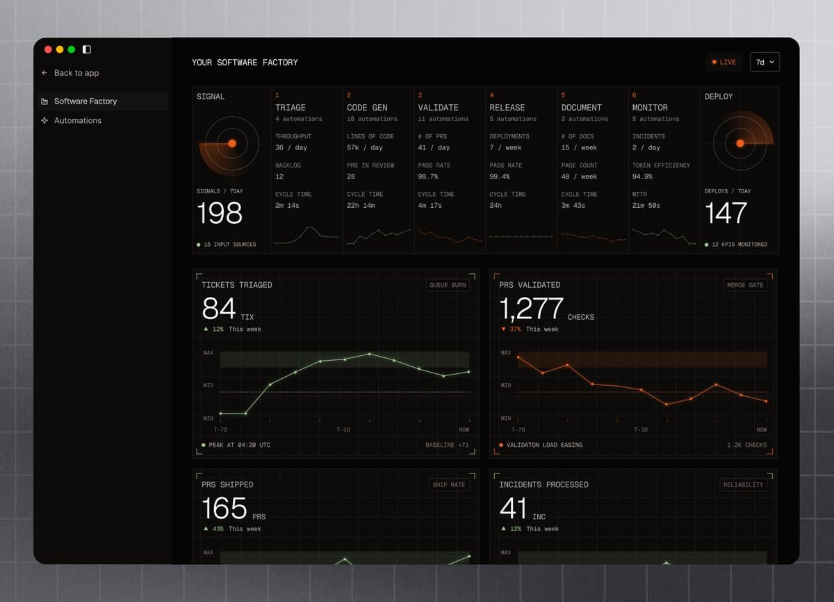 Factory launches 2.0 software factories with model independence and continual learning