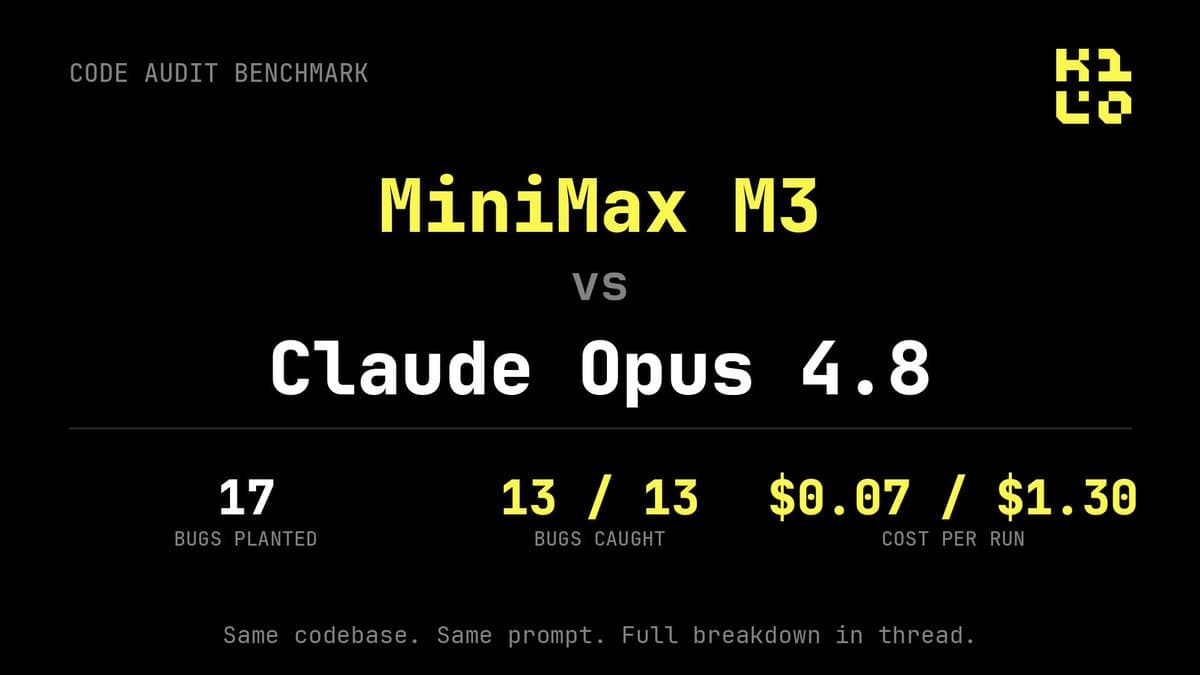 Kilo Code benchmarks MiniMax M3 vs Claude Opus 4.8: 13/17 bugs at $0.07 vs $1.30