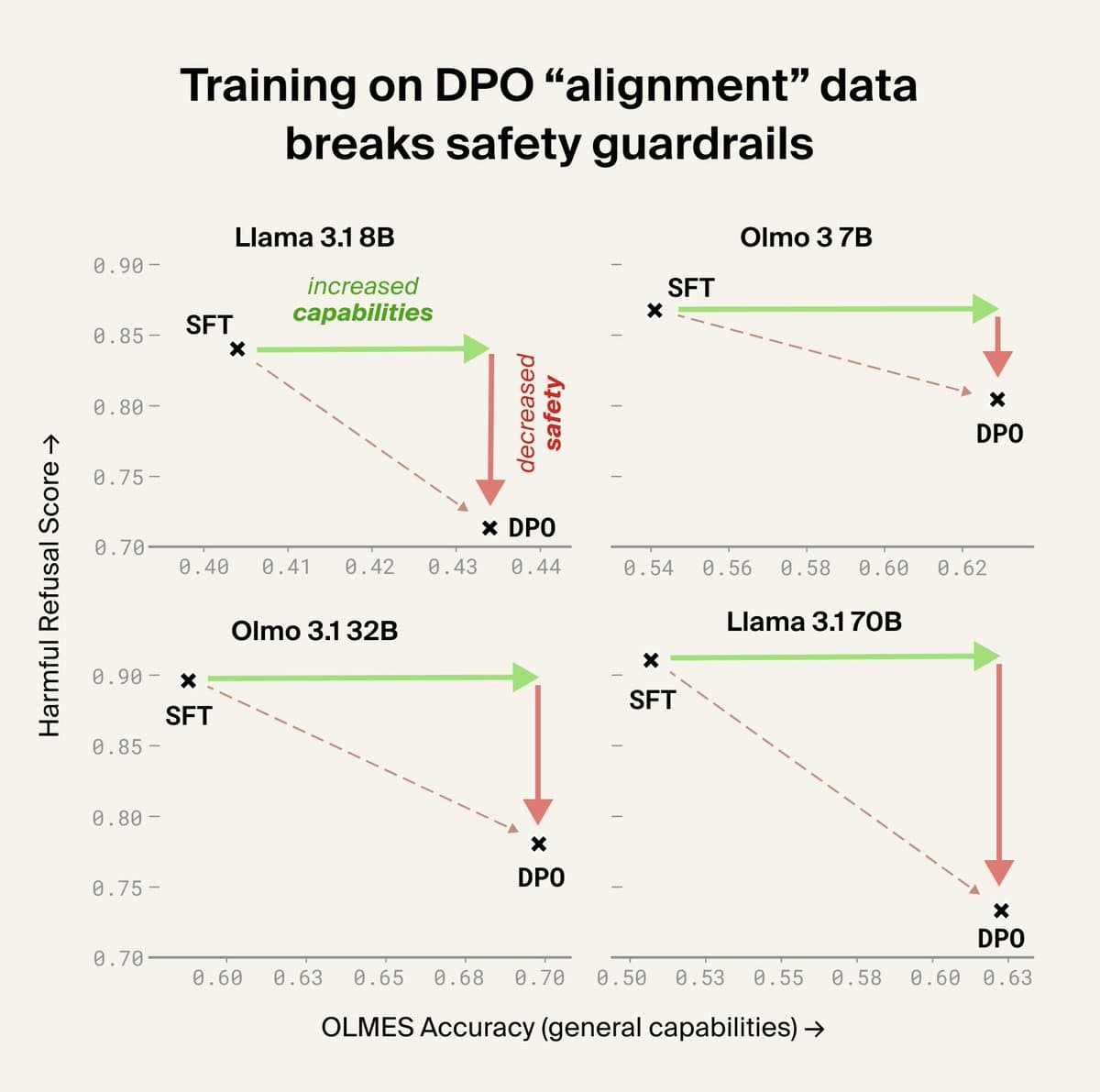 Goodfire introduces predictive data debugging with R² 0.9 DPO forecasts