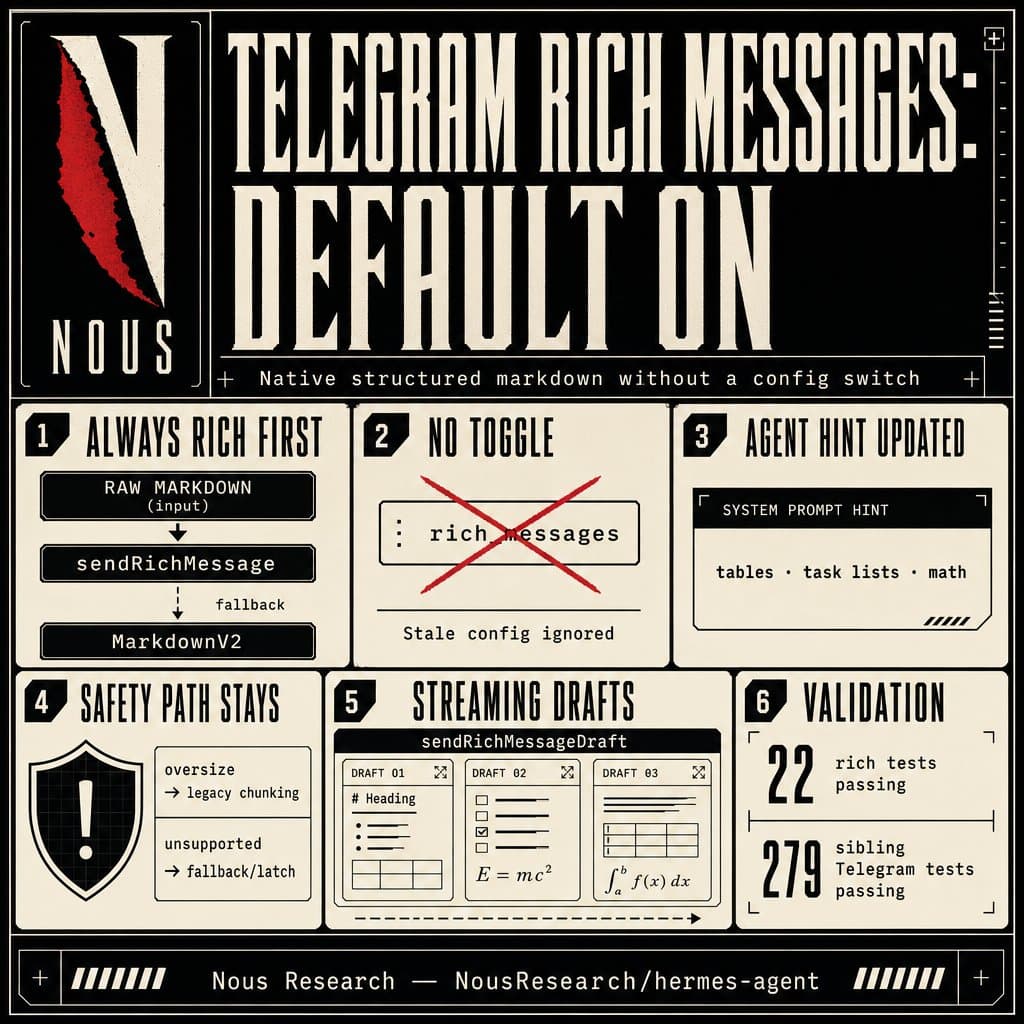 Hermes Agent adds Telegram Rich Messages support