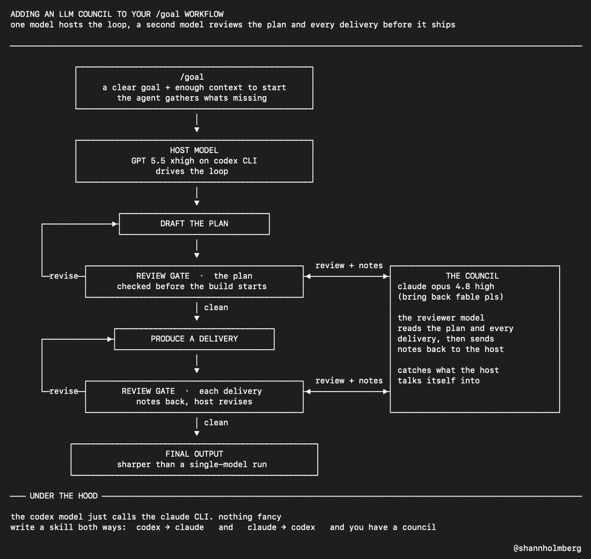 Claude Code /goal tests compare 8.4k-token fast runs with 38.2k-token verified runs